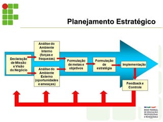Planejamento Estratégico
 