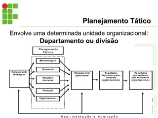Planejamento Tático
Envolve uma determinada unidade organizacional:
Departamento ou divisão
 