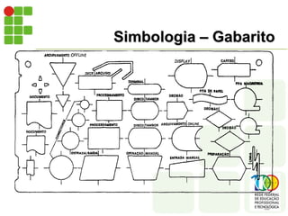 Simbologia – Gabarito
 