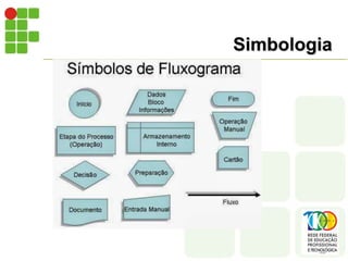 Simbologia
 
