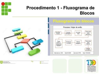 Procedimento 1 - Fluxograma de
Blocos
 