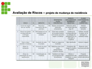 Avaliação de Riscos – projeto de mudança de residência
 
