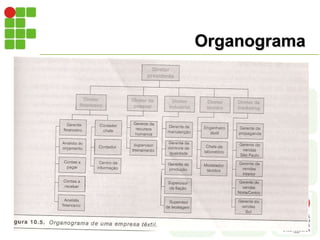 Organograma
 
