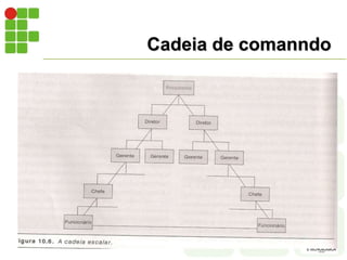Cadeia de comanndo
 