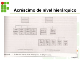 Acréscimo de nível hierárquico
 