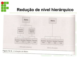 Redução de nível hierárquico
 