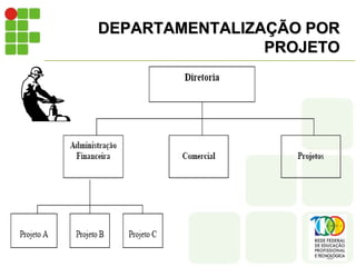 DEPARTAMENTALIZAÇÃO POR
PROJETO
 
