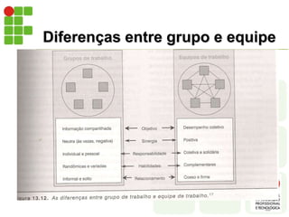 Diferenças entre grupo e equipe
 