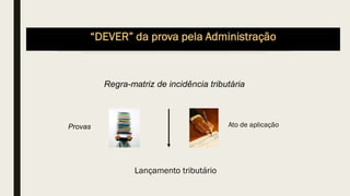 Lançamento tributário
Ato de aplicação
Regra-matriz de incidência tributária
Provas
“DEVER” da prova pela Administração
 