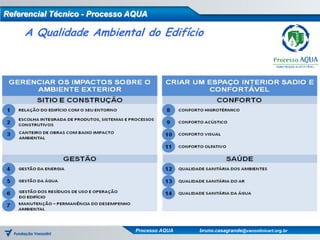 Referencial Técnico - Processo AQUA

     A Qualidade Ambiental do Edifício




                                Processo AQUA   bruno.casagrande@vanzolinicert.org.br
 