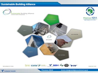 Sustainable Building Alliance




                                Processo AQUA   bruno.casagrande@vanzolinicert.org.br
 