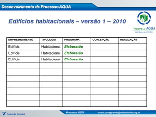 Desenvolvimento do Processo AQUA


   Edifícios habitacionais – versão 1 – 2010

   EMPREENDIMENTO   TIPOLOGIA      PROGRAMA        CONCEPÇÃO            REALIZAÇÃO

   Edifício         Habitacional   Elaboração
   Edifício         Habitacional   Elaboração
   Edifício         Habitacional   Elaboração




                                   Processo AQUA     bruno.casagrande@vanzolinicert.org.br
 