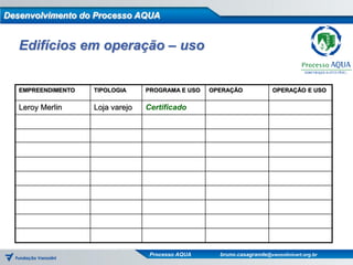 Desenvolvimento do Processo AQUA


   Edifícios em operação – uso


   EMPREENDIMENTO   TIPOLOGIA     PROGRAMA E USO   OPERAÇÃO             OPERAÇÃO E USO


   Leroy Merlin     Loja varejo   Certificado




                                   Processo AQUA     bruno.casagrande@vanzolinicert.org.br
 