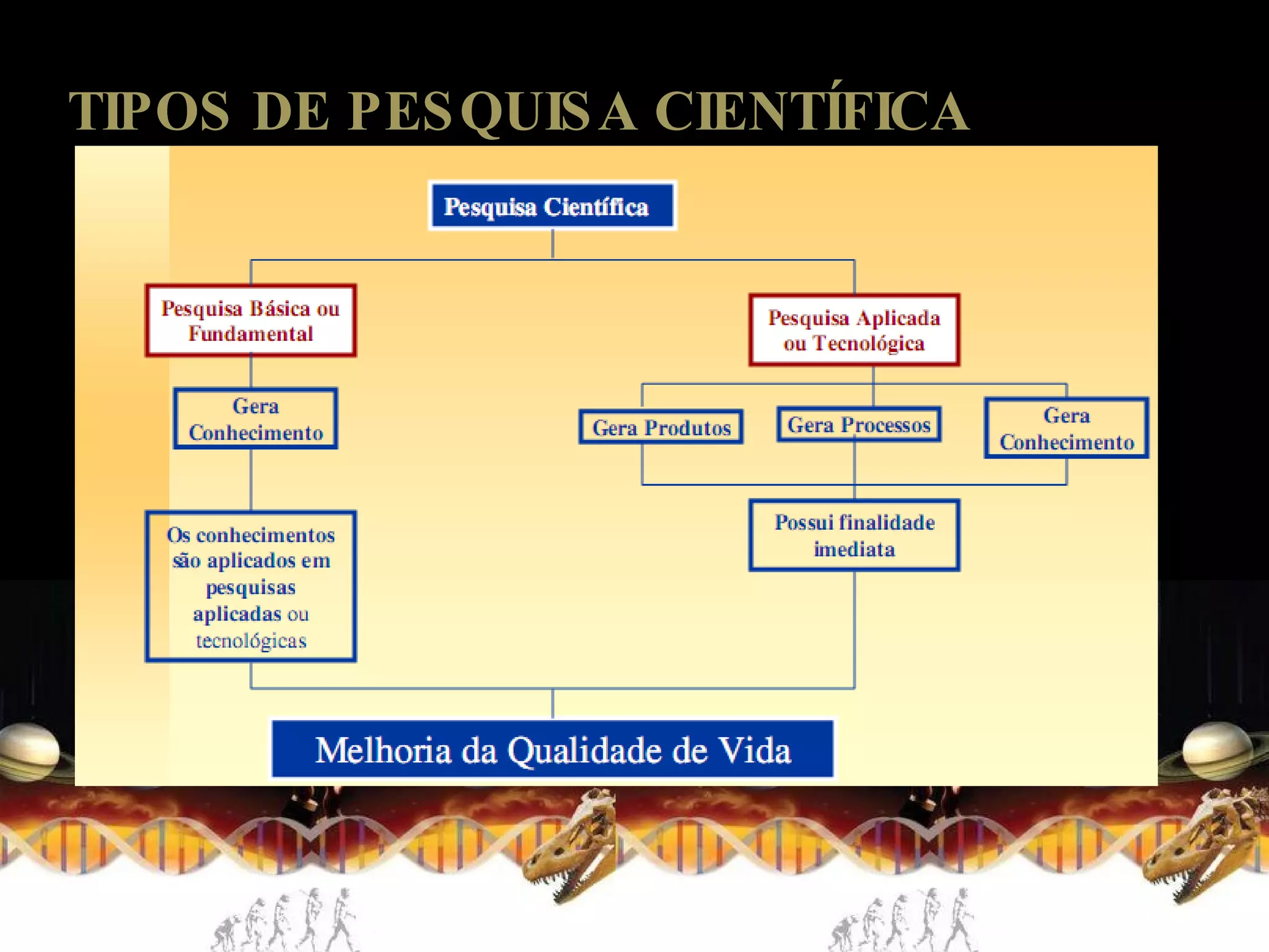 TIPOS DE PESQUISA CIENTÍFICA 