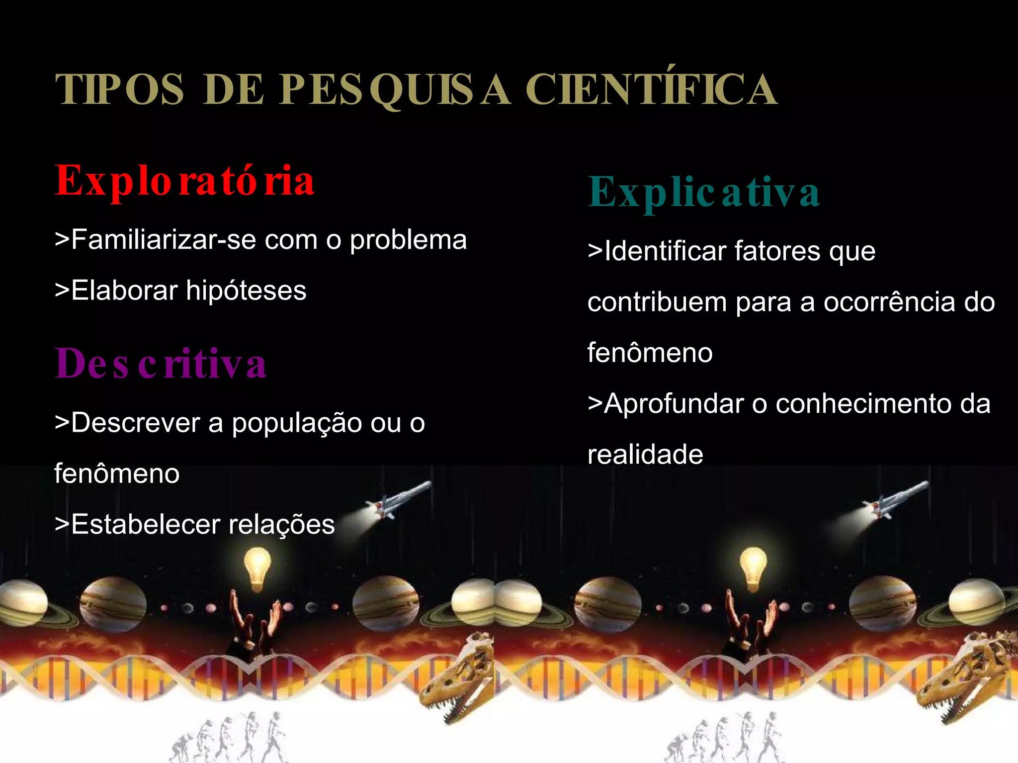 TIPOS DE PESQUISA CIENTÍFICA Exploratória >Familiarizar-se com o problema >Elaborar hipóteses Descritiva >Descrever a população ou o fenômeno >Estabelecer relações Explicativa >Identificar fatores que contribuem para a ocorrência do fenômeno >Aprofundar o conhecimento da realidade 