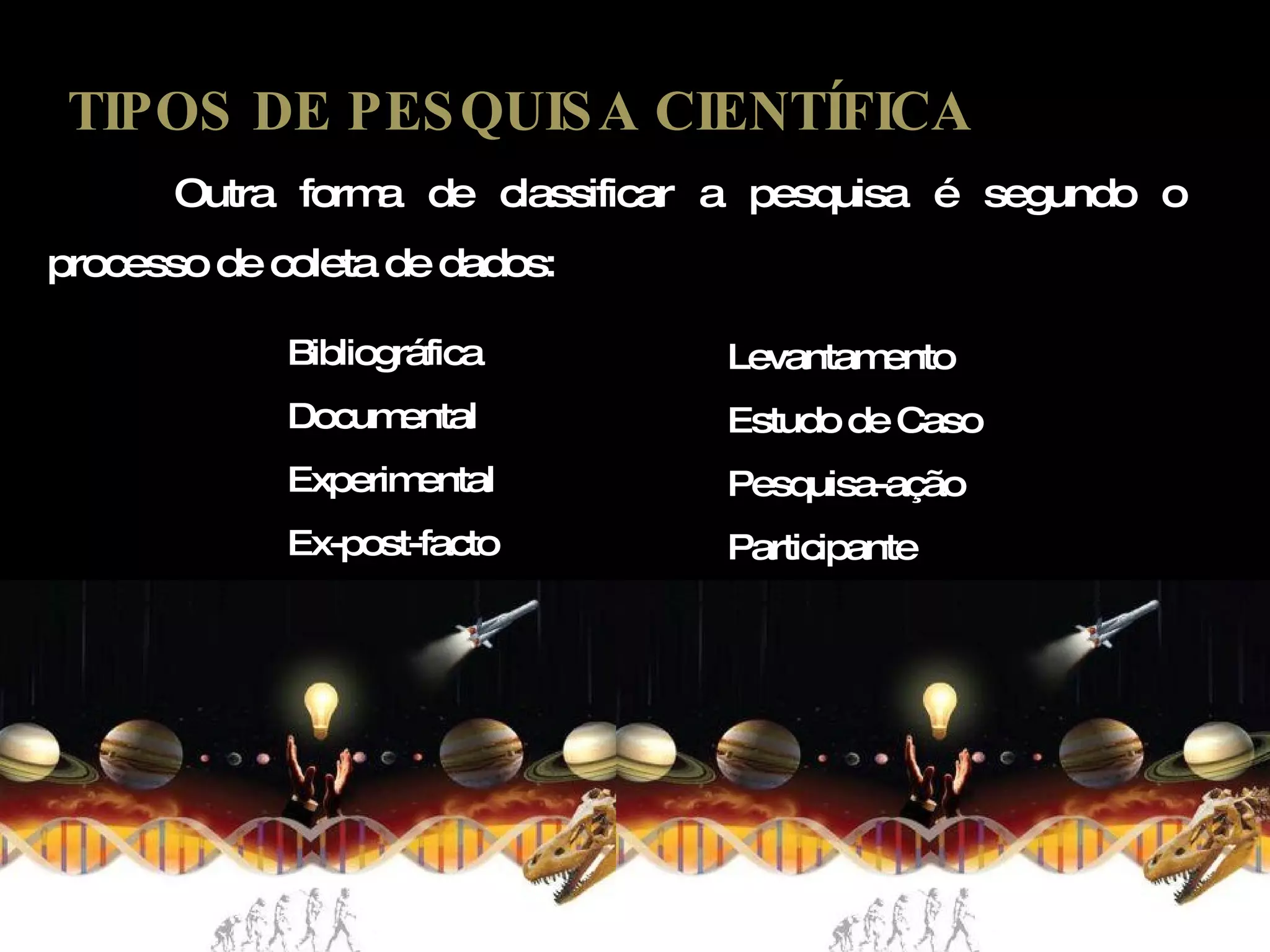 Outra forma de classificar a pesquisa é segundo o processo de coleta de dados: Bibliográfica Documental Experimental Ex-post-facto Levantamento Estudo de Caso Pesquisa-ação Participante TIPOS DE PESQUISA CIENTÍFICA 