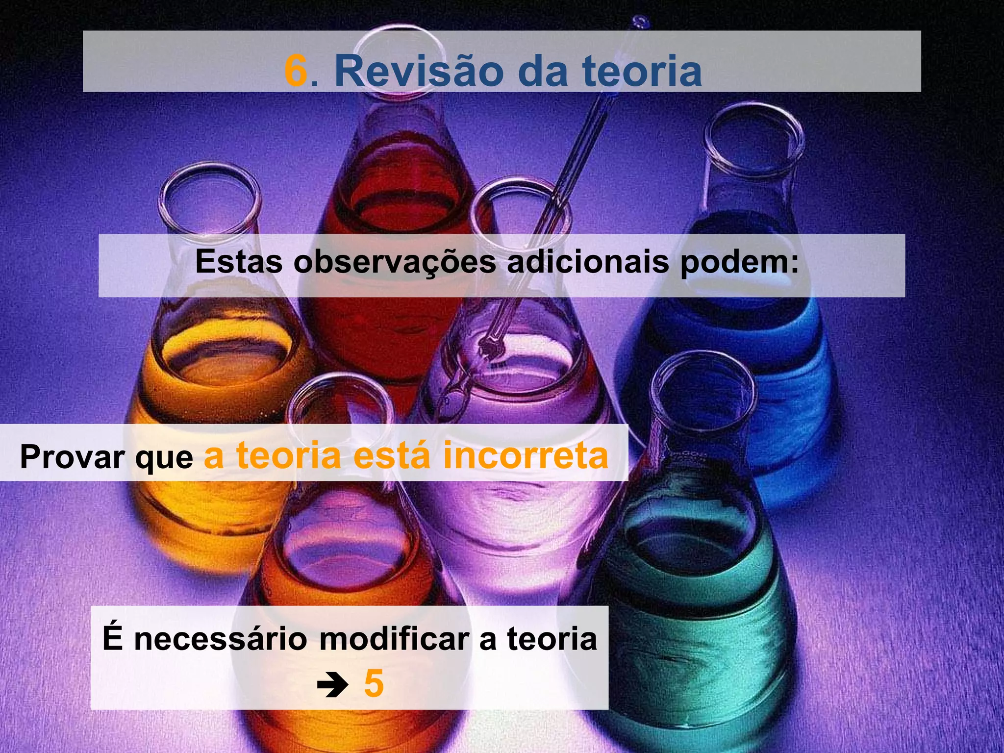 É necessário   modificar a teoria     5 Provar que  a teoria está incorreta 6 .  Revisão da teoria   Estas observações adicionais podem:  