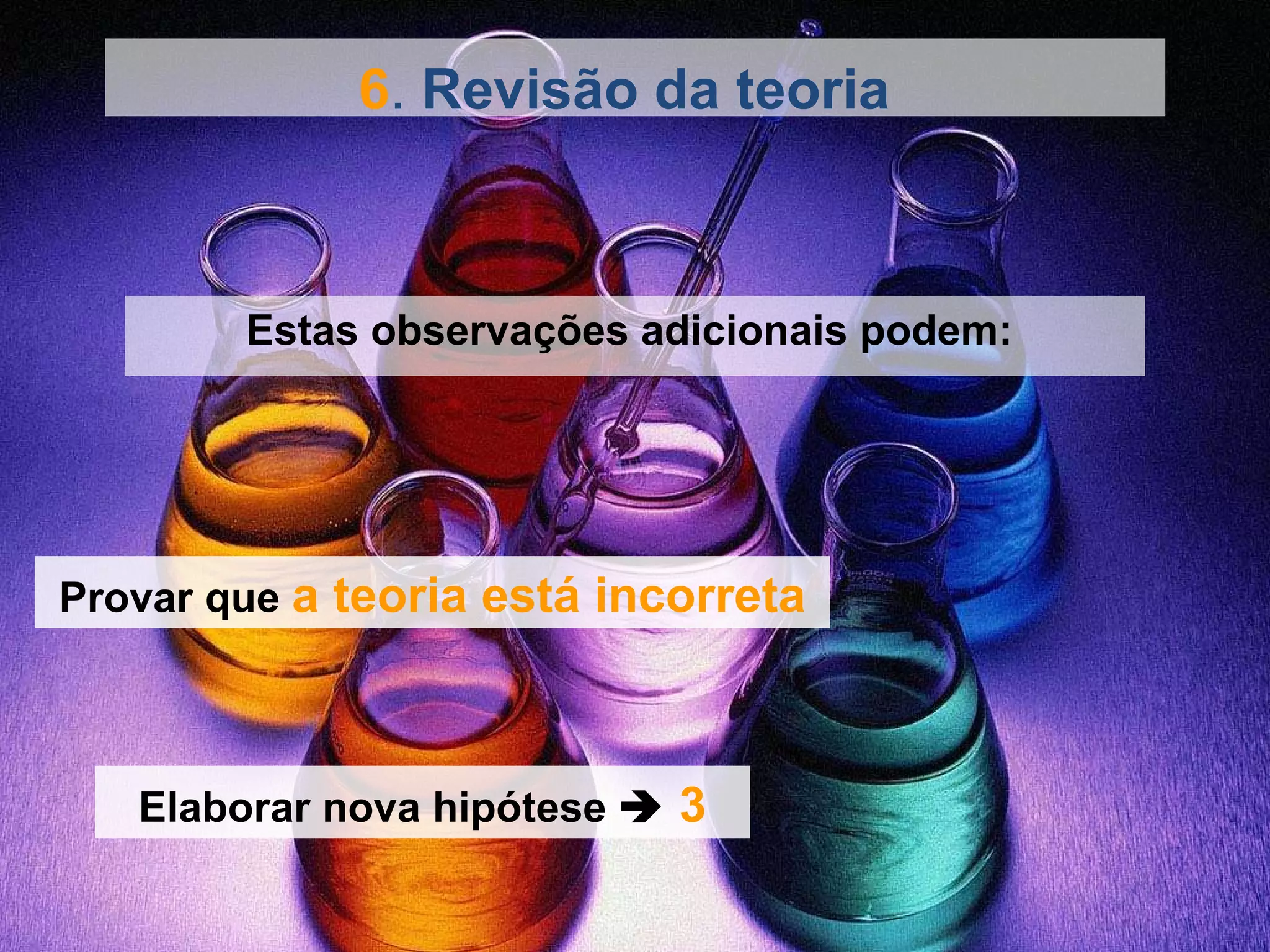 Elaborar nova hipótese      3 Provar que  a teoria está incorreta 6 .  Revisão da teoria   Estas observações adicionais podem:  