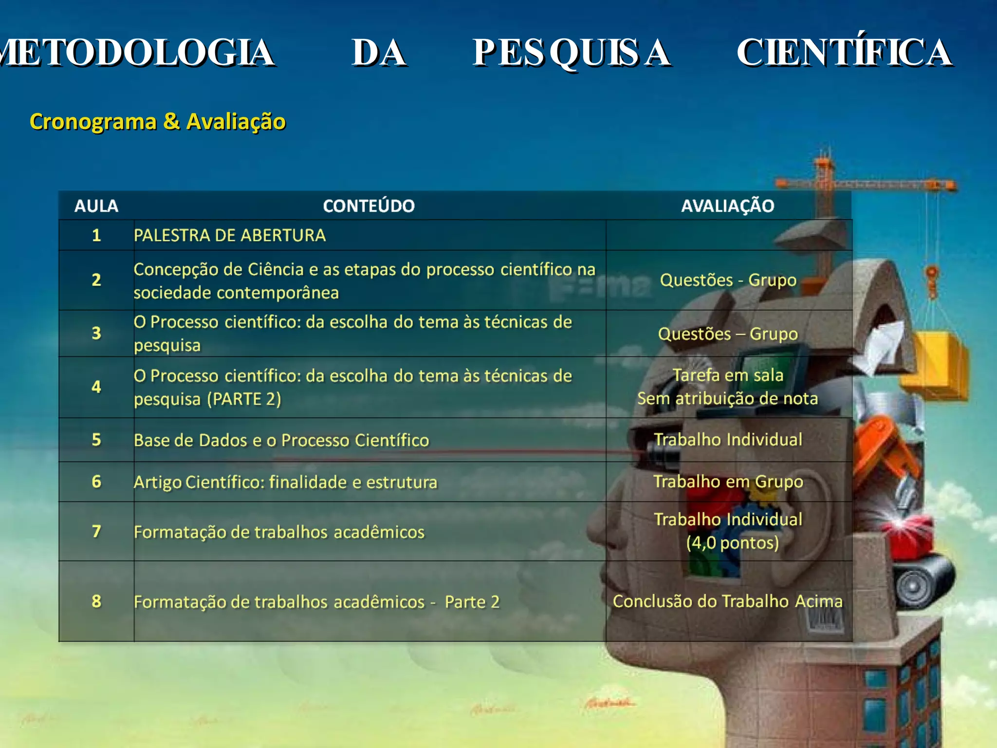 Cronograma & Avaliação METODOLOGIA  DA  PESQUISA  CIENTÍFICA   