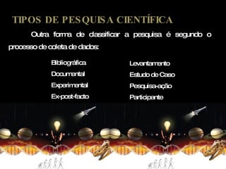 Outra forma de classificar a pesquisa é segundo o processo de coleta de dados: Bibliográfica Documental Experimental Ex-post-facto Levantamento Estudo de Caso Pesquisa-ação Participante TIPOS DE PESQUISA CIENTÍFICA 