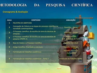 Cronograma & Avaliação METODOLOGIA  DA  PESQUISA  CIENTÍFICA   