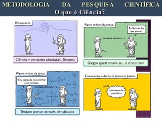 METODOLOGIA  DA  PESQUISA  CIENTÍFICA O que é Ciência?   