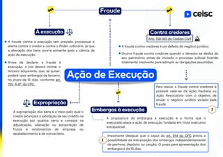 Fraude
Para atacar a fraude contra credores é
possível valer-se da Ação Pauliana ou
Ação Revocatória com o objetivo de
anular o negócio jurídico viciado pela
fraude.
Expropriação
Embargos à execução
A fraude contra credores é um defeito do negócio jurídico.
A propositura de embargos à execução é a forma que o
executado ataca a ação de execução fundada em título executivo
extrajudicial.
A expropriação dos bens é o meio pelo qual o
credor alcançará a satisfação de seu crédito na
execução por quantia certa e consiste na
adjudicação, alienação ou apropriação de
frutos e rendimentos de empresa ou
estabelecimento e de outros bens.
Contra credores
À execução
A fraude contra a execução tem previsão processual e
atenta contra o credor e contra o Poder Judiciário, já que
a alienação dos bens ocorre somente após a ciência da
ação de execução.
Antes de declarar a fraude à
execução, o juiz deverá intimar o
terceiro adquirente, que, se quiser,
poderá opor embargos de terceiro,
no prazo de 15 dias, conforme art.
792, § 4º, do CPC.
Arts. 158-165 do Código Civil
Ocorre fraude contra credores quando o devedor se desfaz do
seu patrimônio antes de iniciado o processo judicial ficando
totalmente insolvente para adimplir as obrigações assumidas.
Importante destacar que o caput do art. 914 do CPC previu a
possibilidade da interposição dos embargos independentemente
de penhora, depósito ou caução. O prazo para apresentação dos
embargos é de 15 dias.
Ação de Execução
 