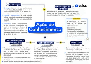 Atos do juiz
Sentenças: é o meio pelo qual o juiz extingue
a ação (art. 316 do CPC), com ou sem
resolução do mérito (arts. 487 e 485 do CPC).
Decisões Interlocutórias: é toda decisão
judicial que não se enquadra no conceito de
sentença (§ 2º), que não gera a extinção do
processo.
Despachos: demais procedimentos
do juiz realizados no processo, de
ofício ou a requerimento da parte (§
3º): são manifestações do juiz, não
atingem as partes, e dessa forma, são
manifestações irrecorríveis, na forma
do art. 1.001 do CPC.
Custas e despesas
processuais
Art. 82 do CPC
O autor, ao propor uma ação, deverá fazer
o adiantamento das custas processuais (ou
seja, a parte autora deverá fazer o
recolhimento das custas para ter sua ação
distribuída).
Objetivamente, o Estado cobra para prestar
jurisdição.
A intervenção de terceiros é a possibilidade de uma
pessoa que não é parte – ou seja, não figura no
polo ativo ou passivo – intervir no processo.
A intervenção de terceiros
pode se dar através das
seguintes formas:
1) assistência;
2) denunciação da lide;
3) chamamento ao processo;
4) incidente da desconsideração
da personalidade jurídica e;
5) amicus curiae.
Justiça gratuita
Art. 98 do CPC
A legislação garante à pessoa natural
ou jurídica, tanto brasileira, quanto
estrangeira, que tenha insuficiência
de recursos para o pagamento das
custas, das despesas processuais e
dos honorários advocatícios, o direito
à justiça gratuita.
Honorários
Os honorários advocatícios são a
remuneração do advogado.
Os honorários de sucumbências são
oriundos de um processo judicial.
Trata-se de honorários fixados pelo
juiz para pagamento pela parte
vencida para o advogado da parte
vencedora.
Ação de
Conhecimento
Importante
A parte vencida será condenada aos ônus de sucumbência.
Intervenção de
terceiros
Art. 85 do CPC
 