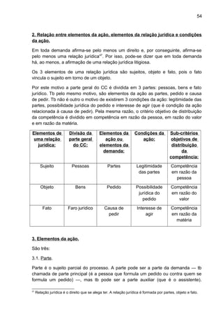 54
2. Relação entre elementos da ação, elementos da relação jurídica e condições
da ação.
Em toda demanda afirma-se pelo menos um direito e, por conseguinte, afirma-se
pelo menos uma relação jurídica47
. Por isso, pode-se dizer que em toda demanda
há, ao menos, a afirmação de uma relação jurídica litigiosa.
Os 3 elementos de uma relação jurídica são sujeitos, objeto e fato, pois o fato
vincula o sujeito em torno de um objeto.
Por este motivo a parte geral do CC é dividida em 3 partes: pessoas, bens e fato
jurídico. Tb pelo mesmo motivo, são elementos da ação as partes, pedido e causa
de pedir. Tb não é outro o motivo de existirem 3 condições da ação: legitimidade das
partes, possibilidade jurídica do pedido e interesse de agir (que é condição da ação
relacionada à causa de pedir). Pela mesma razão, o critério objetivo de distribuição
da competência é dividido em competência em razão da pessoa, em razão do valor
e em razão da matéria.
Elementos de
uma relação
jurídica:
Divisão da
parte geral
do CC:
Elementos da
ação ou
elementos da
demanda:
Condições da
ação:
Sub-critérios
objetivos de
distribuição
da
competência:
Sujeito Pessoas Partes Legitimidade
das partes
Competência
em razão da
pessoa
Objeto Bens Pedido Possibilidade
jurídica do
pedido
Competência
em razão do
valor
Fato Faro jurídico Causa de
pedir
Interesse de
agir
Competência
em razão da
matéria
3. Elementos da ação.
São três:
3.1. Parte.
Parte é o sujeito parcial do processo. A parte pode ser a parte da demanda — tb
chamada de parte principal (é a pessoa que formula um pedido ou contra quem se
formula um pedido) —, mas tb pode ser a parte auxiliar (que é o assistente).
47
Relação jurídica é o direito que se alega ter. A relação jurídica é formada por partes, objeto e fato.
 