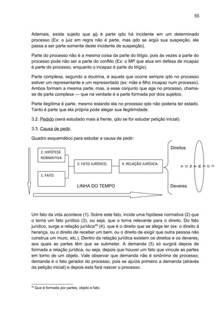 55
Ademais, existe sujeito que só é parte qdo há incidente em um determinado
processo (Ex: o juiz em regra não é parte, mas qdo se argüi sua suspeição, ele
passa a ser parte somente deste incidente de suspeição).
Parte do processo não é a mesma coisa da parte do litígio, pois às vezes a parte do
processo pode não ser a parte do conflito (Ex: o MP que atua em defesa de incapaz
é parte do processo, enquanto o incapaz é parte do litígio).
Parte complexa, segundo a doutrina, é aquela que ocorre sempre qdo no processo
estiver um representante e um representado (ex: mãe e filho incapaz num processo).
Ambos formam a mesma parte, mas, a esse conjunto que age no processo, chama-
se de parte complexa — que na verdade é a parte formada por dois sujeitos.
Parte ilegítima é parte, mesmo estando ela no processo qdo não poderia ter estado.
Tanto é parte que ela própria pode alegar sua ilegitimidade.
3.2. Pedido (será estudado mais à frente, qdo se for estudar petição inicial).
3.3. Causa de pedir.
Quadro esquemático para estudar a causa de pedir:
Direitos
LINHA DO TEMPO Deveres
Um fato da vida acontece (1). Sobre este fato, incide uma hipótese normativa (2) que
o torna um fato jurídico (3), ou seja, que o torna relevante para o direito. Do fato
jurídico, surge a relação jurídica48
(4), que é o direito que se alega ter (ex: o direito à
herança, ou o direito de receber um bem, ou o direito de exigir que outra pessoa não
construa um muro, etc.). Dentro da relação jurídica existem os direitos e os deveres,
aos quais as partes têm que se submeter. A demanda (5) só surgirá depois de
formada a relação jurídica, ou seja, depois que houver um fato que vincule as partes
em torno de um objeto. Vale observar que demanda não é sinônimo de processo;
demanda é o fato gerador do processo, pois se ajuíza primeiro a demanda (através
da petição inicial) e depois esta fará nascer o processo.
48
Que é formada por partes, objeto e fato.
2. HIPÓTESE
NORMATIVA
.
1. FATO.
3. FATO JURÍDICO. 4. RELAÇÃO JURÍDICA.
5.
D
E
M
A
N
D
A
 