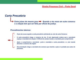 Carta Precatória
Entre juízes de mesmo grau Quando o réu mora em outra comarca
e a citação tem que ser feita por oficial de justiça.
Procedimentos básicos:
• O juiz da causa expede a carta precatória solicitando ao Juiz da outra Comarca.
• A carta precatória chega a comarca do réu. O juiz deprecado ordena que a secretaria
expeça o mandado de citação. O Oficial de Justiça recebe o mandado para cumprimento.
• Após o cumprimento a secretaria junta o mandado a carta precatória e o Juiz manda
devolver a comarca de origem
• Documentação chega a secretaria da comarca que tramita a ação e é juntada aos autos do
processo.
Direito Processo Civil – Parte Geral
 