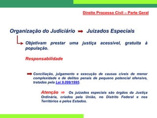 Organização do Judiciário Juizados Especiais
Objetivam prestar uma justiça acessível, gratuita à
população.
Responsabilidade
Conciliação, julgamento e execução de causas cíveis de menor
complexidade e de delitos penais de pequeno potencial ofensivo,
tratadas pela Lei 9.099/1995.
Atenção ⇒ Os juizados especiais são órgãos da Justiça
Ordinária, criados pela União, no Distrito Federal e nos
Territórios e pelos Estados.
Direito Processo Civil – Parte Geral
 
