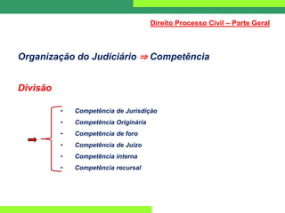 Organização do Judiciário ⇒ Competência
Divisão
• Competência de Jurisdição
• Competência Originária
• Competência de foro
• Competência de Juízo
• Competência interna
• Competência recursal
Direito Processo Civil – Parte Geral
 