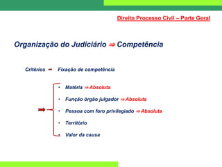 Organização do Judiciário ⇒ Competência
Critérios Fixação de competência
• Matéria ⇒ Absoluta
• Função órgão julgador ⇒ Absoluta
• Pessoa com foro privilegiado ⇒ Absoluta
• Território
• Valor da causa
Direito Processo Civil – Parte Geral
 