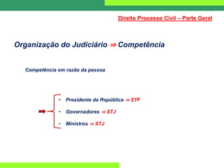 Organização do Judiciário ⇒ Competência
Competência em razão da pessoa
• Presidente da República ⇒ STF
• Governadores ⇒ STJ
• Ministros ⇒ STJ
Direito Processo Civil – Parte Geral
 