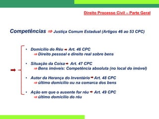 Competências ⇒ Justiça Comum Estadual (Artigos 46 ao 53 CPC)
• Domicílio do Réu Art. 46 CPC
⇒ Direito pessoal e direito real sobre bens
• Situação da Coisa Art. 47 CPC
⇒ Bens imóveis: Competência absoluta (no local do imóvel)
• Autor da Herança do Inventário Art. 48 CPC
⇒ último domicilio ou na comarca dos bens
• Ação em que o ausente for réu Art. 49 CPC
⇒ último domicilio do réu
Direito Processo Civil – Parte Geral
 