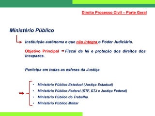 Ministério Público
Instituição autônoma e que não integra o Poder Judiciário.
Objetivo Principal Fiscal da lei e proteção dos direitos dos
incapazes.
Participa em todas as esferas da Justiça
• Ministério Público Estadual (Justiça Estadual)
• Ministério Público Federal (STF, STJ e Justiça Federal)
• Ministério Público do Trabalho
• Ministério Público Militar
Direito Processo Civil – Parte Geral
 