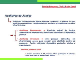 Auxiliares da Justiça
Todo juízo é constituído por órgãos principais e auxiliares. O principal é o juiz,
sendo que sua atividade é complementada por auxiliares, principalmente escrivão e
oficial de justiça.
• Auxiliares Permanentes ⇒ Escrivão, oficial de justiça,
serventuários da secretaria, distribuidor, contador e o depositário
público.
• Auxiliares Eventuais ⇒ São pessoas nomeadas, em
determinados casos, para exercer uma atividade dentro do
processo. Perito, intérprete, depositário particular, síndico e
inventariante.
Também podemos citar
⇒ Correios (expedição de AR), Imprensa Oficial (publicações de editais) e
Policia Militar (caso de resistência aos oficiais).
Direito Processo Civil – Parte Geral
 