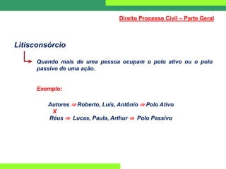 Litisconsórcio
Quando mais de uma pessoa ocupam o polo ativo ou o polo
passivo de uma ação.
Exemplo:
Autores ⇒ Roberto, Luís, Antônio ⇒ Polo Ativo
X
Réus ⇒ Lucas, Paula, Arthur ⇒ Polo Passivo
Direito Processo Civil – Parte Geral
 