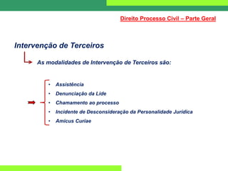 Intervenção de Terceiros
As modalidades de Intervenção de Terceiros são:
• Assistência
• Denunciação da Lide
• Chamamento ao processo
• Incidente de Desconsideração da Personalidade Jurídica
• Amicus Curiae
Direito Processo Civil – Parte Geral
 
