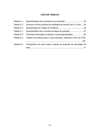 LISTA DE TABELAS

Tabela 4.1 -

Especificações das correntes de um exemplo. ..................................33

Tabela 4.2 -

Consumo mínimo possível de utilidades de acordo com o ∆Tmín. ....35

Tabela 4.3 -

Apresentação da Tabela do Problema...............................................38

Tabela 5.1 -

Especificações das correntes da etapa de extração. .........................57

Tabela 5.2 -

Correntes priorizadas no estudo e suas especificações. ...................59

Tabela 5.3 -

Tabela do problema para o caso estudado, utilizando ∆Tmín de 10ºC.
...........................................................................................................66

Tabela 5.4 -

Comparativo de custo antes e depois da proposta de otimização da
rede......... ...........................................................................................71

- ix -

 
