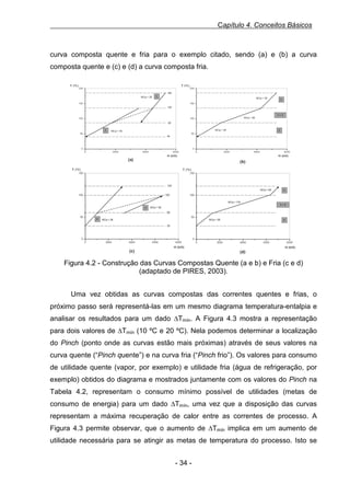Capítulo 4. Conceitos Básicos

curva composta quente e fria para o exemplo citado, sendo (a) e (b) a curva
composta quente e (c) e (d) a curva composta fria.
Figura 0.2 - Construção das Curvas Compostas Quente (a e b) e Fria (c e d).

Figura 4.2 - Construção das Curvas Compostas Quente (a e b) e Fria (c e d)
(adaptado de PIRES, 2003).
Uma vez obtidas as curvas compostas das correntes quentes e frias, o
próximo passo será representá-las em um mesmo diagrama temperatura-entalpia e
analisar os resultados para um dado ∆Tmín. A Figura 4.3 mostra a representação
para dois valores de ∆Tmín (10 ºC e 20 ºC). Nela podemos determinar a localização
do Pinch (ponto onde as curvas estão mais próximas) através de seus valores na
curva quente (“Pinch quente”) e na curva fria (“Pinch frio”). Os valores para consumo
de utilidade quente (vapor, por exemplo) e utilidade fria (água de refrigeração, por
exemplo) obtidos do diagrama e mostrados juntamente com os valores do Pinch na
Tabela 4.2, representam o consumo mínimo possível de utilidades (metas de
consumo de energia) para um dado ∆Tmín, uma vez que a disposição das curvas
representam a máxima recuperação de calor entre as correntes de processo. A
Figura 4.3 permite observar, que o aumento de ∆Tmín implica em um aumento de
utilidade necessária para se atingir as metas de temperatura do processo. Isto se
- 34 -

 