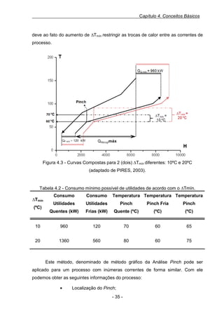 Capítulo 4. Conceitos Básicos

deve ao fato do aumento de ∆Tmín restringir as trocas de calor entre as correntes de
processo.
igura 0.3 - Curvas Compostas para 2 (dois) ∆Tmín diferentes: 10ºC e 20ºC.

Figura 4.3 - Curvas Compostas para 2 (dois) ∆Tmín diferentes: 10ºC e 20ºC
(adaptado de PIRES, 2003).

Tabela 4.2 - Consumo mínimo possível de utilidades de acordo com o ∆Tmín.
Consumo

Consumo

Utilidades

Utilidades

Pinch

Pinch Fria

Pinch

Quentes (kW)

Frias (kW)

Quente (ºC)

(ºC)

(ºC)

10

960

120

70

60

65

20

1360

560

80

60

75

∆Tmín
(ºC)

Temperatura Temperatura Temperatura

Este método, denominado de método gráfico da Análise Pinch pode ser
aplicado para um processo com inúmeras correntes de forma similar. Com ele
podemos obter as seguintes informações do processo:
•

Localização do Pinch;
- 35 -

 