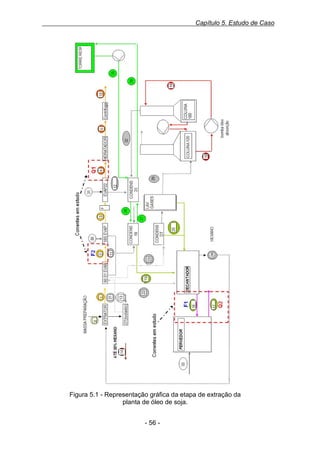 Capítulo 5. Estudo de Caso

Figura 5.1 - Representação gráfica da etapa de extração da
planta de óleo de soja.
- 56 -

 