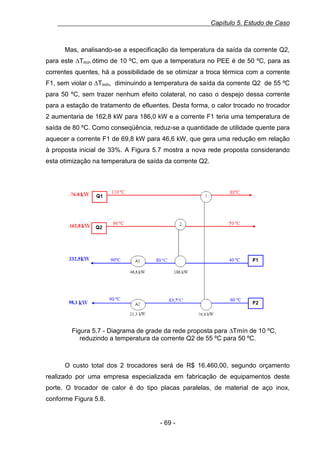 Capítulo 5. Estudo de Caso

Mas, analisando-se a especificação da temperatura da saída da corrente Q2,
para este ∆Tmín ótimo de 10 ºC, em que a temperatura no PEE é de 50 ºC, para as
correntes quentes, há a possibilidade de se otimizar a troca térmica com a corrente
F1, sem violar o ∆Tmín, diminuindo a temperatura de saída da corrente Q2 de 55 ºC
para 50 ºC, sem trazer nenhum efeito colateral, no caso o despejo dessa corrente
para a estação de tratamento de efluentes. Desta forma, o calor trocado no trocador
2 aumentaria de 162,8 kW para 186,0 kW e a corrente F1 teria uma temperatura de
saída de 80 ºC. Como conseqüência, reduz-se a quantidade de utilidade quente para
aquecer a corrente F1 de 69,8 kW para 46,6 kW, que gera uma redução em relação
à proposta inicial de 33%. A Figura 5.7 mostra a nova rede proposta considerando
esta otimização na temperatura de saída da corrente Q2.

0.20Figura 5.7 - Diagrama de grade da rede proposta para ∆Tmín de 10 ºC,
reduzindo a temperatura da corrente Q2 de 55 ºC para 50 ºC.

O custo total dos 2 trocadores será de R$ 16.460,00, segundo orçamento
realizado por uma empresa especializada em fabricação de equipamentos deste
porte. O trocador de calor é do tipo placas paralelas, de material de aço inox,
conforme Figura 5.8.

- 69 -

 