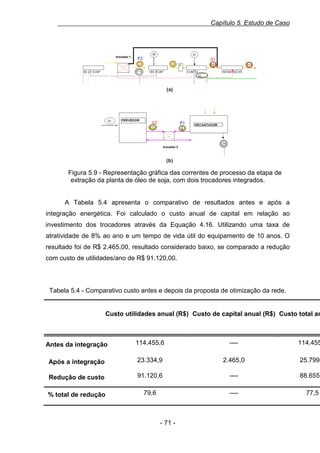 Capítulo 5. Estudo de Caso

0.22 Figura 5.9 - Representação gráfica das correntes de processo da etapa de
extração da planta de óleo de soja, com dois trocadores integrados.

A Tabela 5.4 apresenta o comparativo de resultados antes e após a
integração energética. Foi calculado o custo anual de capital em relação ao
investimento dos trocadores através da Equação 4.16. Utilizando uma taxa de
atratividade de 8% ao ano e um tempo de vida útil do equipamento de 10 anos. O
resultado foi de R$ 2.465,00, resultado considerado baixo, se comparado a redução
com custo de utilidades/ano de R$ 91.120,00.

Tabela 5.4 - Comparativo custo antes e depois da proposta de otimização da rede.

Custo utilidades anual (R$) Custo de capital anual (R$) Custo total an

Antes da integração

114.455,6

----

114.455

Após a integração

23.334,9

2.465,0

25.799,

Redução de custo

91.120,6

----

88.655,

% total de redução

79,6

----

77,5

- 71 -

 