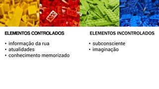 ELEMENTOS CONTROLADOS ELEMENTOS INCONTROLADOS
• informação da rua
• atualidades
• conhecimento memorizado
• subconsciente
• imaginação
 