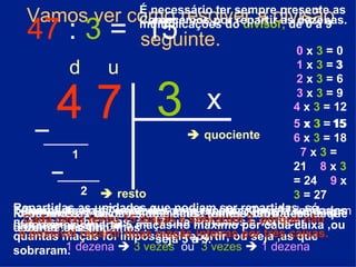 Vamos ver como resolver a divisão seguinte. 1  x  3  = 3 47  :  3  = 4 7 3 d  u 0  x  3  = 0 2  x  3  = 6  3  x  3  = 9 4  x  3  = 12 5  x  3  = 15  6  x  3  = 18  7  x  3  = 21  8  x  3  = 24  9  x  3  = 27 É necessário ter sempre presente as multiplicações do  divisor,  de 0 a 9  Comecemos por repartir as dezenas. Temos 4 dezenas ,o que nos permite colocar já uma dezena em cada caixa. 1 dezena      3 vezes   ou  3 vezes      1 dezena 4 1  3   x Repartimos  3 dezenas de maçãs , vamos subtraí-las às 4 dezenas que tínhamos .  1 7 Juntamos as unidades que ainda temos com a dezena que sobrou ..Assim… Temos agora 17 unidades para repartir. Com 17 unidades podemos repartir 5 maçãs no máximo por cada caixa ,ou seja 5 a 5.  5  x   3   =   15 Repartidas as unidades que podiam ser repartidas, só nos resta subtraí-las  às 17 que tínhamos e verificar quantas maçãs foi impossível repartir, ou seja ,as que sobraram. 2 Cada caixa levou 15 maçãs e sobraram 2, porque não é possível repartir duas maçãs inteiras por três caixas.    resto    quociente 15 