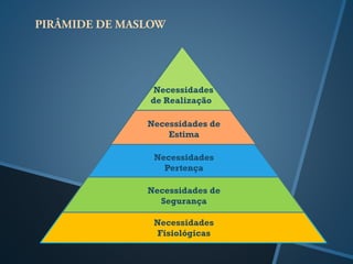 Necessidades 
de Realização 
Necessidades de Estima 
Necessidades Pertença 
Necessidades de Segurança 
Necessidades Fisiológicas  