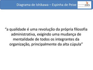 Diagrama de Ishikawa – Espinha de Peixe

“a qualidade é uma revolução da própria filosofia
administrativa, exigindo uma mudança de
mentalidade de todos os integrantes da
organização, principalmente da alta cúpula”

 
